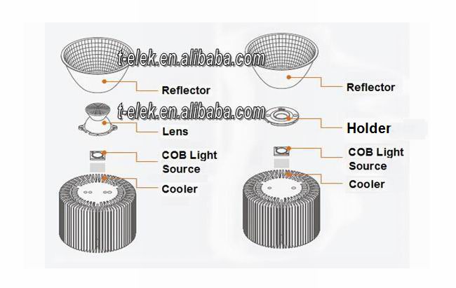 CLL020 CLL022 CLU024 metal led light reflector