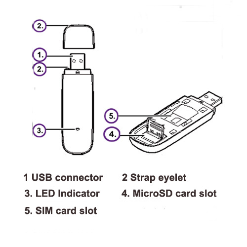 3g modem with external antenna