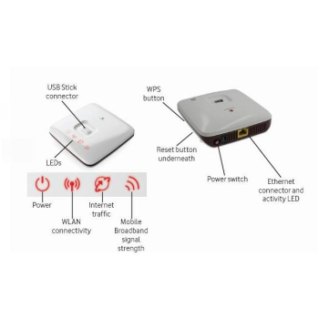 Vodafone R101 USB Router