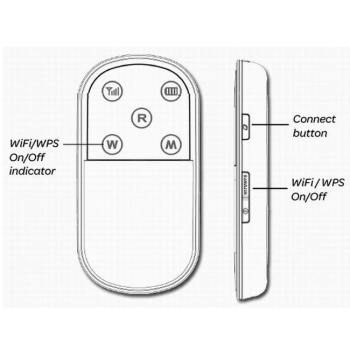 huawei E5832 hotspot